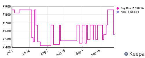 Amazon price history for the last three months