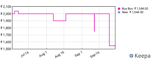 Amazon price history for the last three months