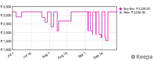 Amazon price history for the last three months