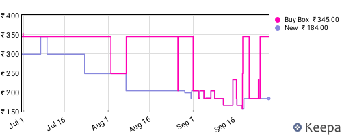 Amazon price history for the last three months
