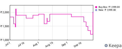 Amazon price history for the last three months