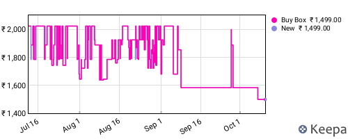 Amazon price history for the last three months