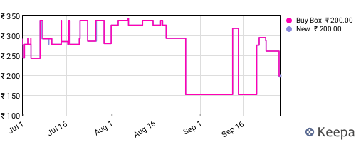 Amazon price history for the last three months