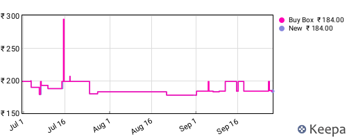 Amazon price history for the last three months
