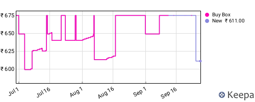 Amazon price history for the last three months