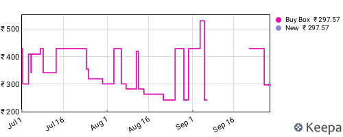 Amazon price history for the last three months
