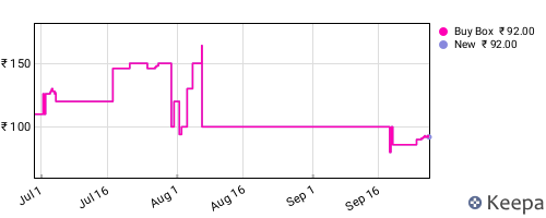 Amazon price history for the last three months