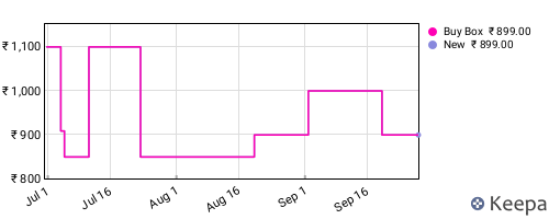 Amazon price history for the last three months