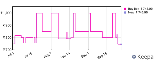 Amazon price history for the last three months