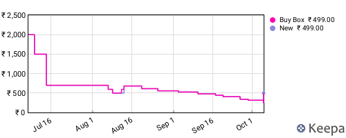Amazon price history for the last three months