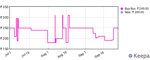 Amazon price history for the last three months