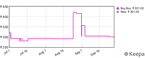 Amazon price history for the last three months