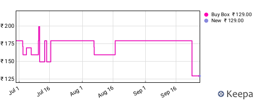 Amazon price history for the last three months