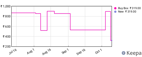 Amazon price history for the last three months