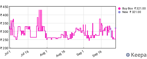 Amazon price history for the last three months