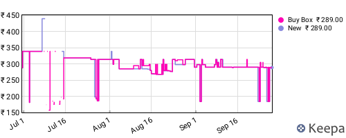 Amazon price history for the last three months