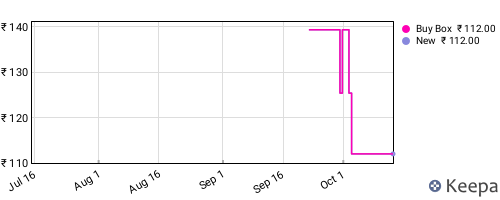 Amazon price history for the last three months