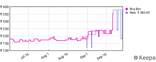 Amazon price history for the last three months