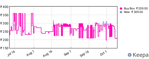Amazon price history for the last three months