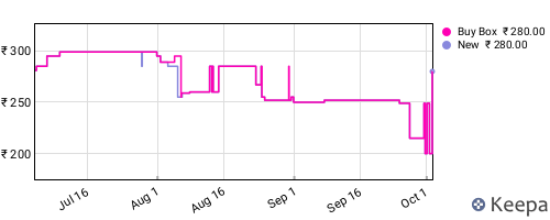 Amazon price history for the last three months