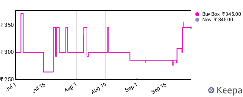 Amazon price history for the last three months