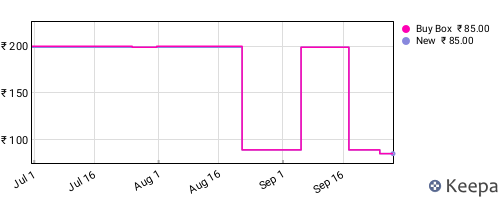 Amazon price history for the last three months