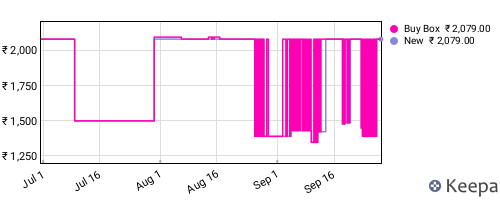 Amazon price history for the last three months