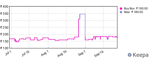Amazon price history for the last three months