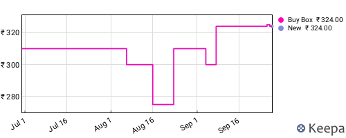 Amazon price history for the last three months