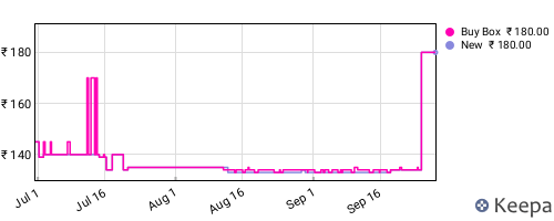 Amazon price history for the last three months