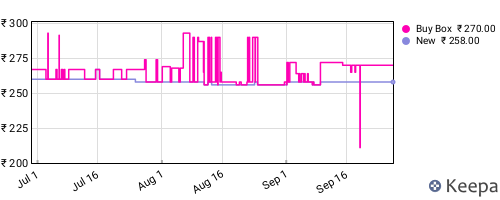 Amazon price history for the last three months