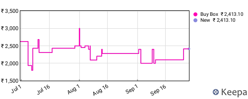 Amazon price history for the last three months