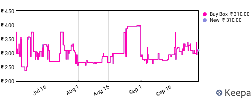 Amazon price history for the last three months