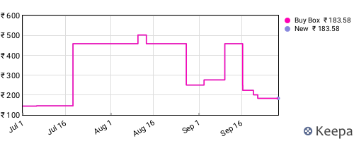 Amazon price history for the last three months