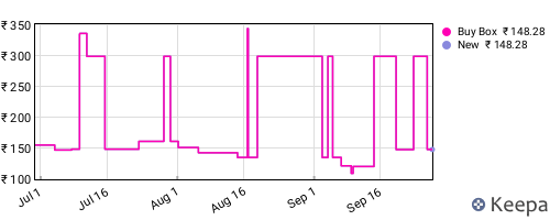 Amazon price history for the last three months