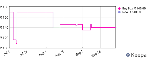 Amazon price history for the last three months