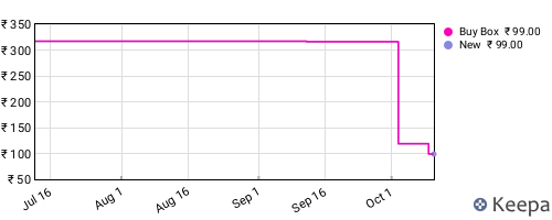Amazon price history for the last three months
