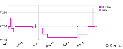 Amazon price history for the last three months