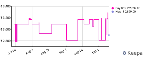Amazon price history for the last three months
