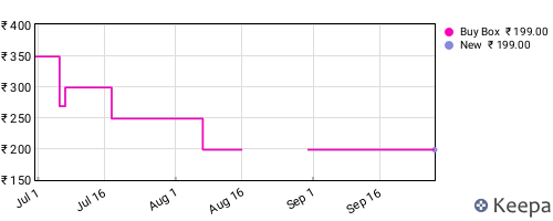 Amazon price history for the last three months