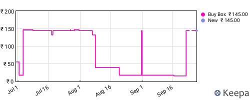 Amazon price history for the last three months