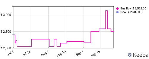 Amazon price history for the last three months