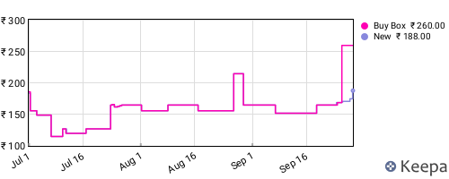 Amazon price history for the last three months