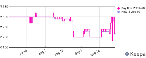 Amazon price history for the last three months