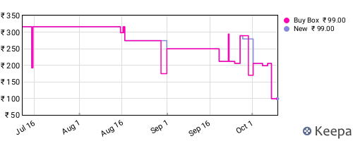 Amazon price history for the last three months