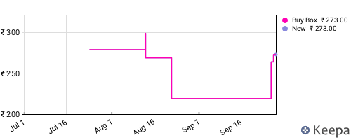 Amazon price history for the last three months