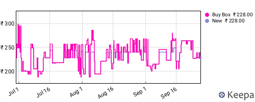 Amazon price history for the last three months