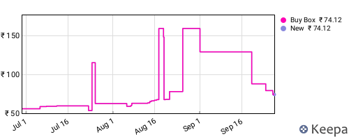 Amazon price history for the last three months