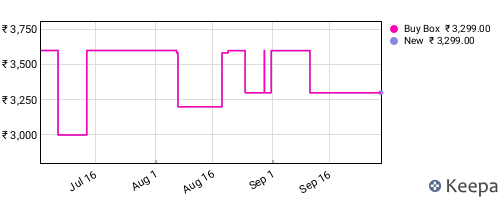 Amazon price history for the last three months