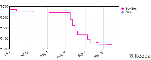 Amazon price history for the last three months